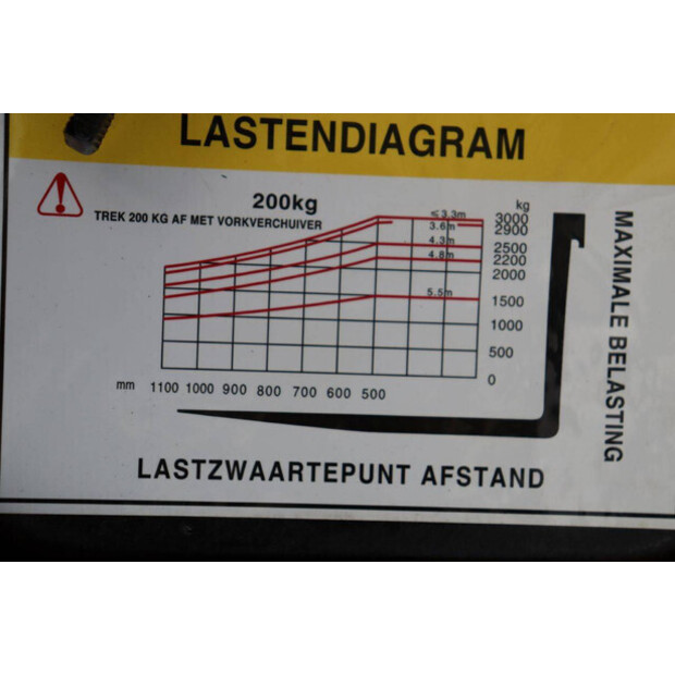 1998 Yale GDP30TF-46722874