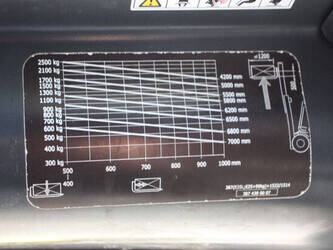 2015-linde-e25-01-1444515-46723452
