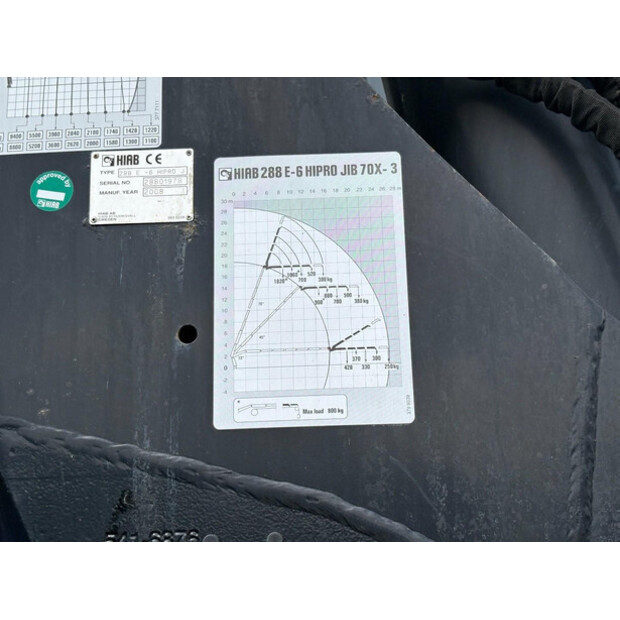 2005 Volvo FM-46769952