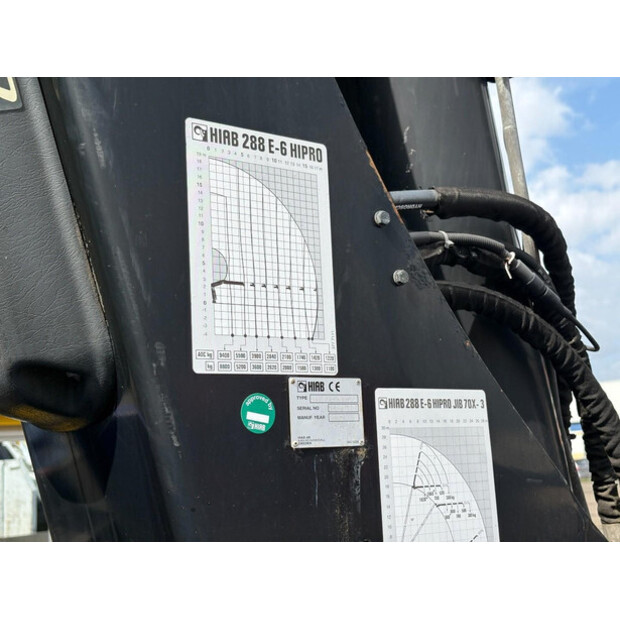 2005 Volvo FM-46769970