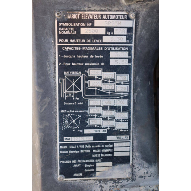 Caterpillar GP25N-46804399