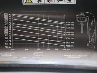 2012-linde-e25l-01-1447167-46809189