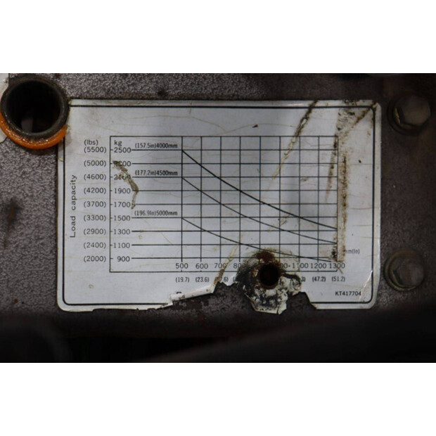 1996 Yang FG 25-46809409