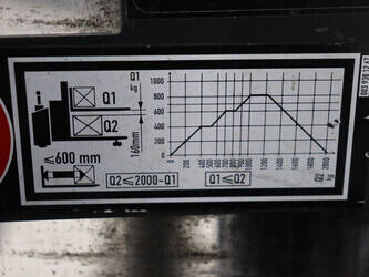 2019-linde-d12-sp-46809558