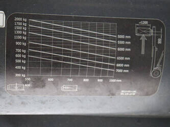 2017-linde-h20t-01-1447182-46809774