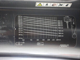 2017-linde-e25h-01-600-1447209-46810483