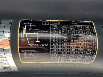 2020-linde-h35d-01-1448243-46865208