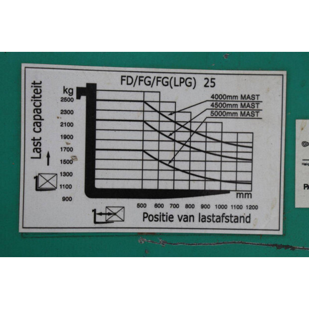 2005 ارتيسون FD25-46889043