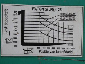 2005-artison-fd25-46889043