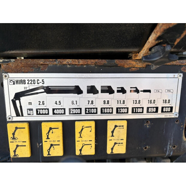 2003 Volvo FL220-46912342