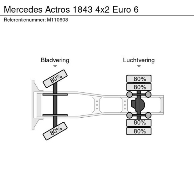 2016 Mercedes-Benz Actros 1843 4x2 Euro 6-47016876