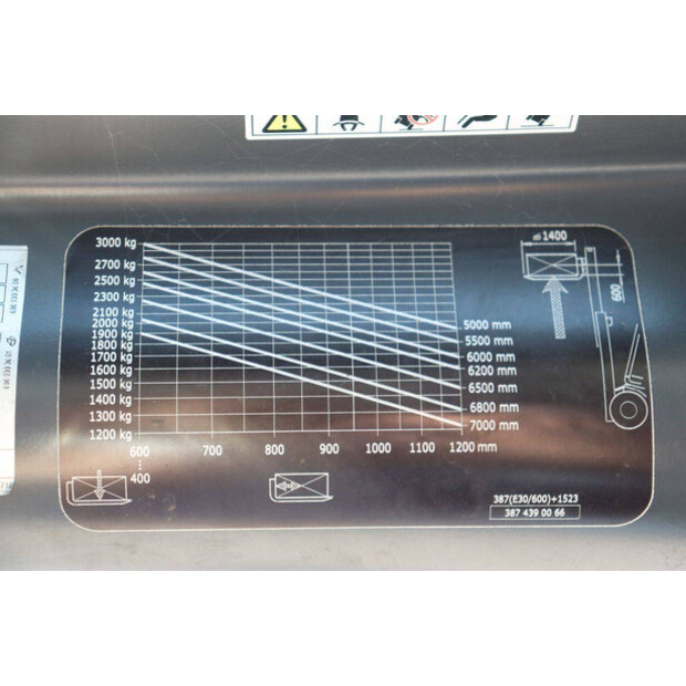 2020 Linde E30HL-01/600-47135666
