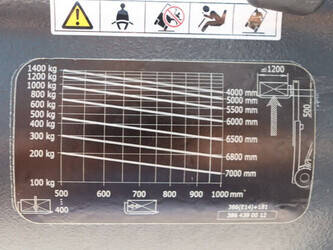 2023-linde-e14-02-1452170-47136852