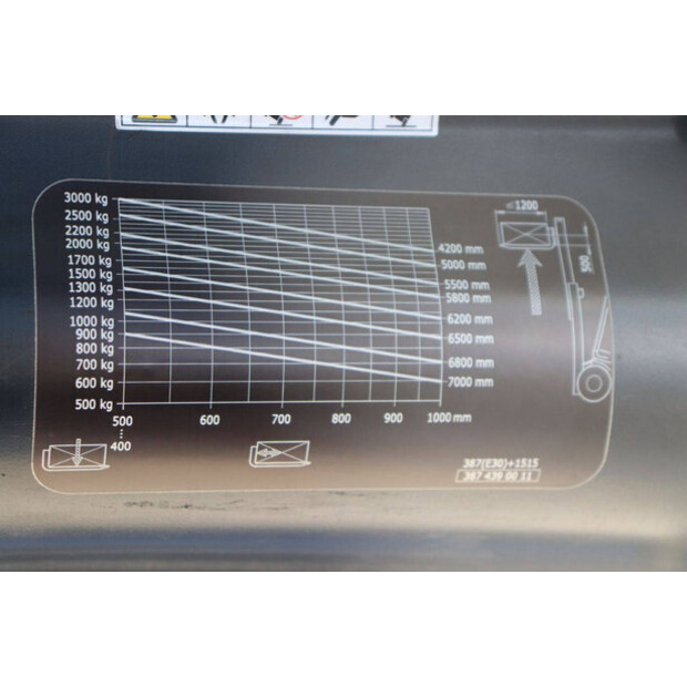 2012 Linde E30L-01-47139701