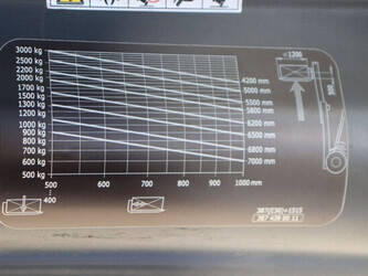 2012-linde-e30l-01-1452249-47139701