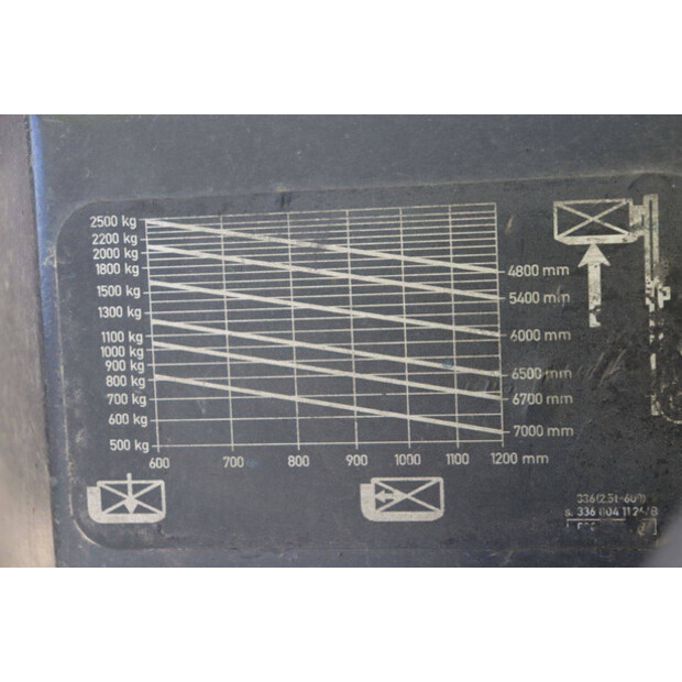 2003 Linde E25/600-02-47140401