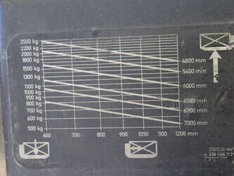 2003-linde-e25-600-02-47140401
