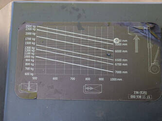 2011-linde-e25-02-1452281-47140681