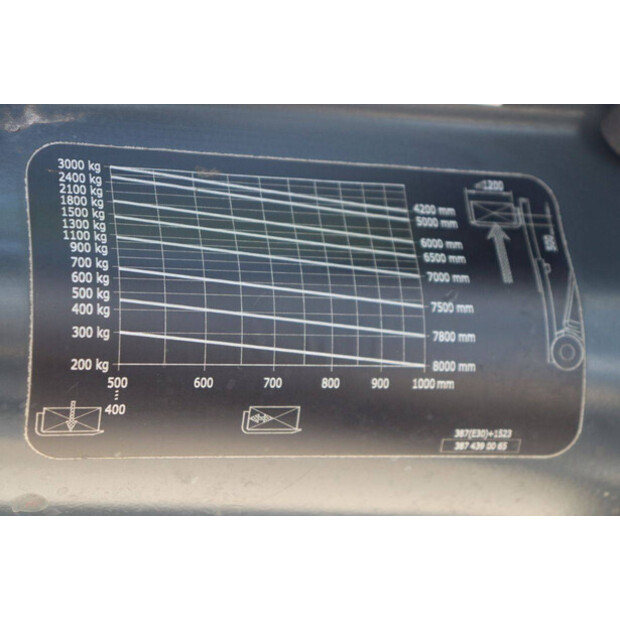2016 Linde E30L-01-47141539