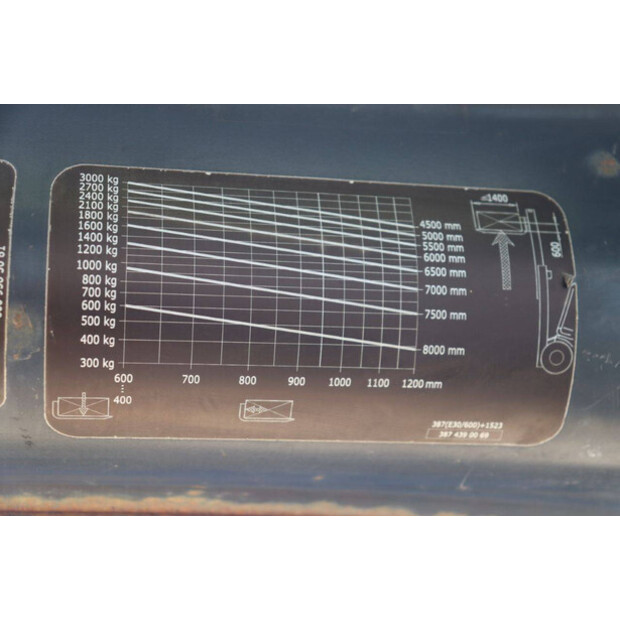 2015 Linde E30HL-01/600-47141575
