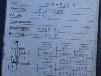 1987-yale-dfg-5-0-m-1456971-47442551