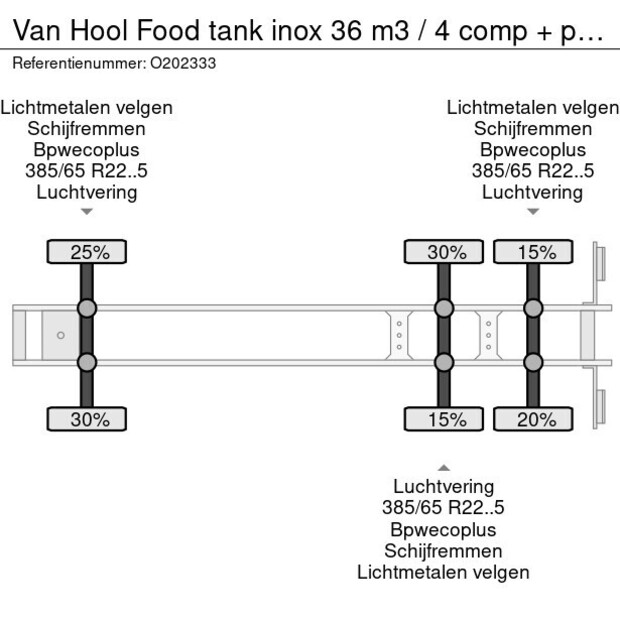 2014 Van Hool Food tank inox 36 m3 / 4 comp + pump-47444495