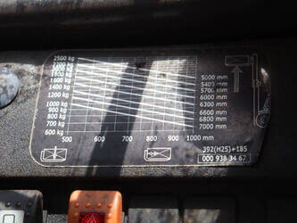 2006-linde-h25d-1459627-47617271