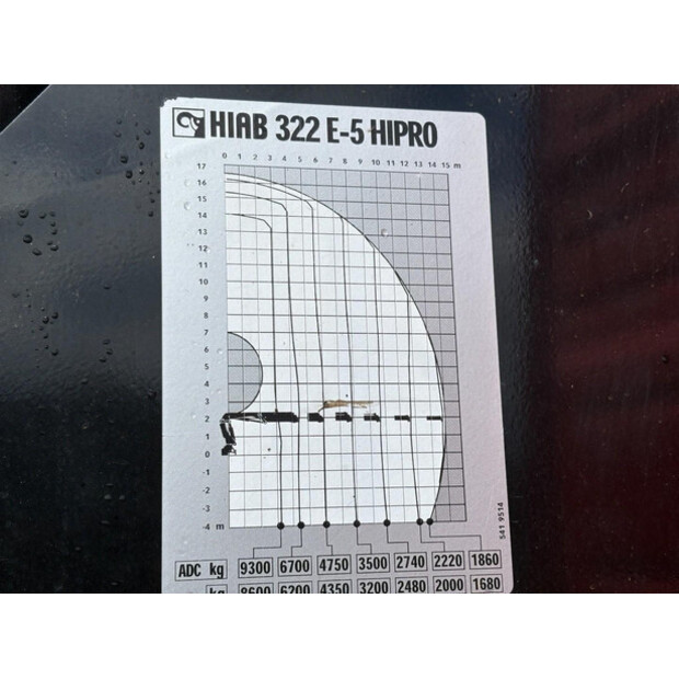 2008 فولفو FH 520-47762426
