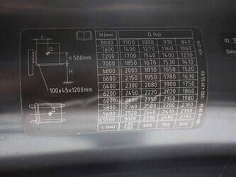 2020-linde-h30t-01-1463243-47868722
