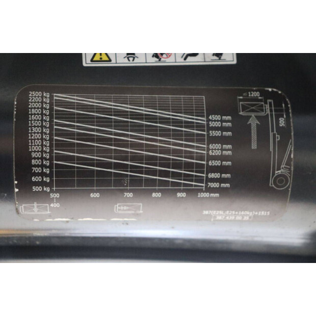 2012 Linde E25L-01-47870414