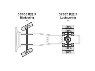 2022-daf-xf-530-ft-48091270