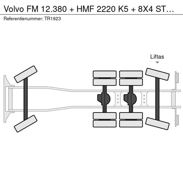 2005 Volvo FM-48456643