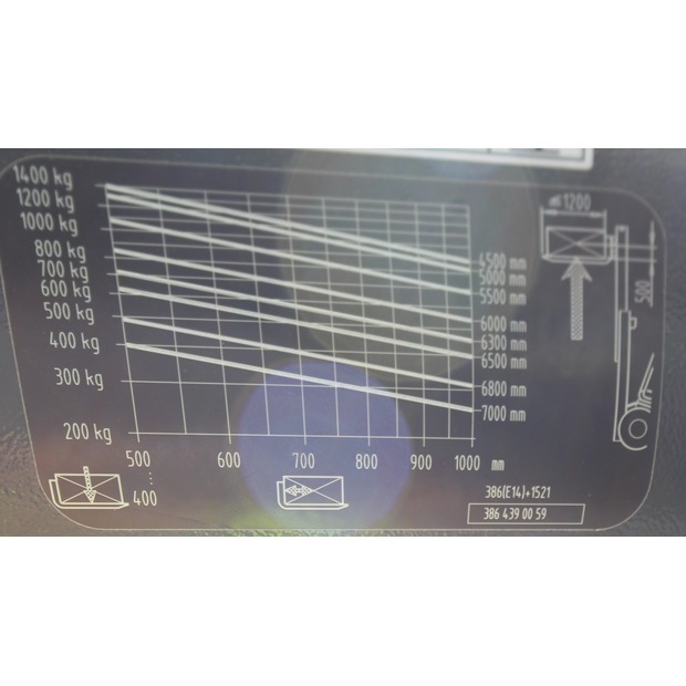 2020 Linde E14-02-48548638