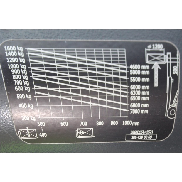 2018 Linde E16L-02-48697268