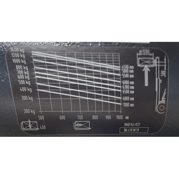 2020 Linde E14-02-48697438