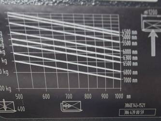 2020-linde-e14-02-1474246-48697438