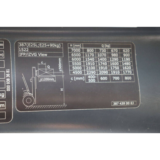 2019 Fenwick-Linde E25-01-48719471