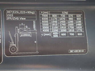 2019-fenwick-linde-e25-01-48719471