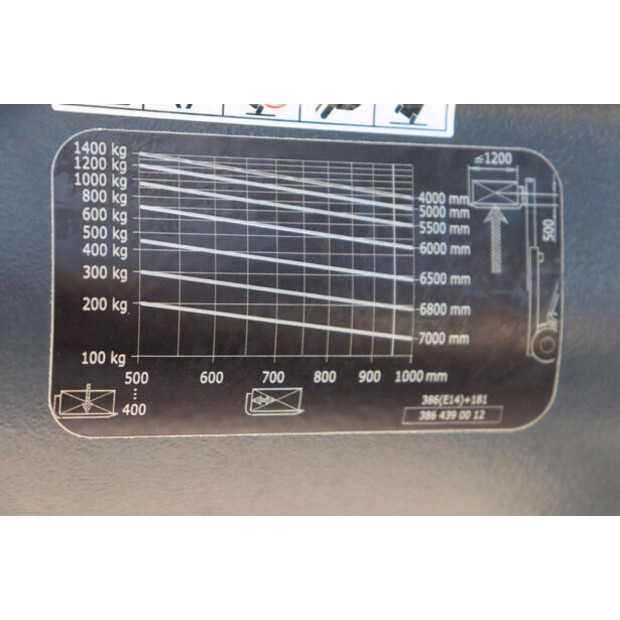 2017 Linde E14-02-48720750