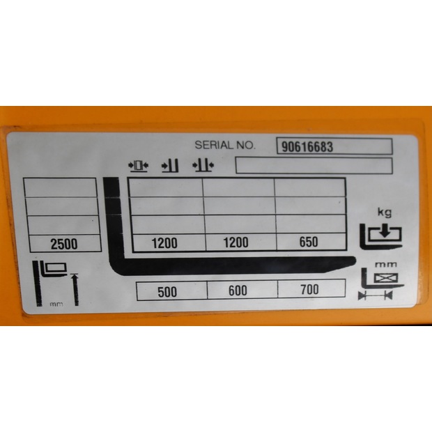 2021 Jungheinrich EJC 112 250 ZT-48761626