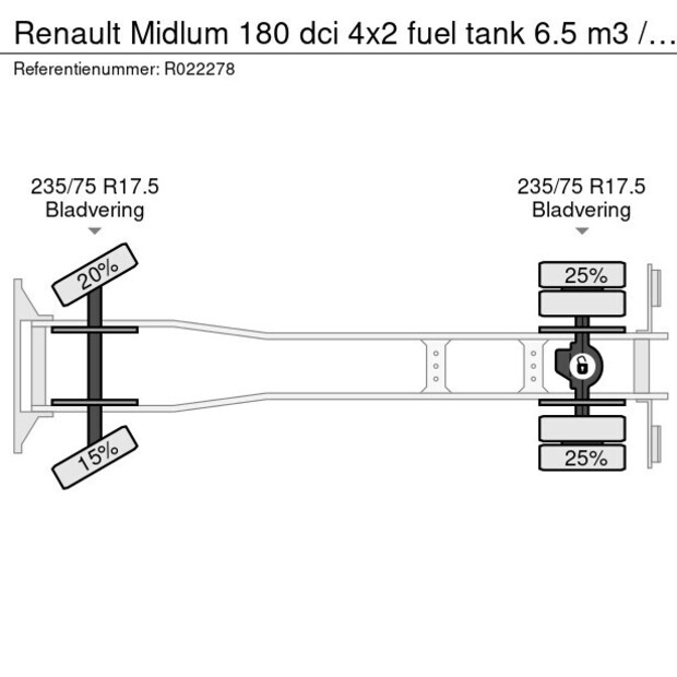 2006 رينو Midlum 180-48887422