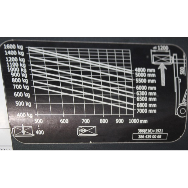 2018 Linde E16C-02-48950788