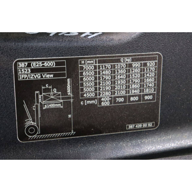 2018 Linde E25FCFC-01/600-48966613