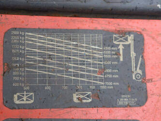 1998-linde-h25t-03-1483867-48967873