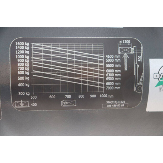 2019 Linde E16P-02-48969502