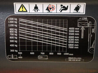 2020-linde-e15-02-1483945-48970508
