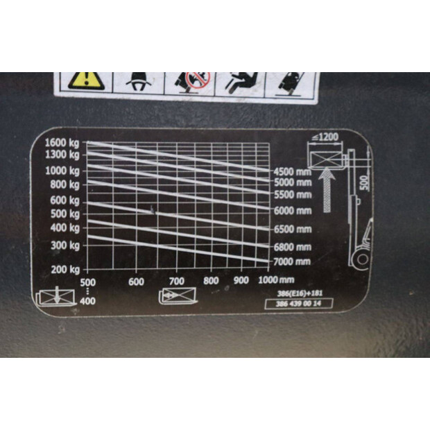 2017 Linde E16PH-02-48970580
