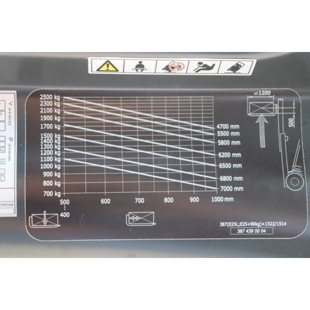 2019 Linde E25-48970730