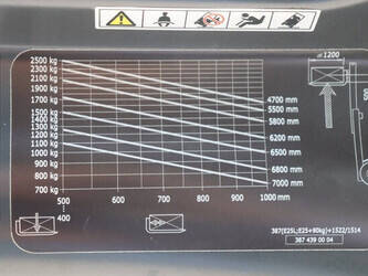 2019-linde-e25-1483951-48970730