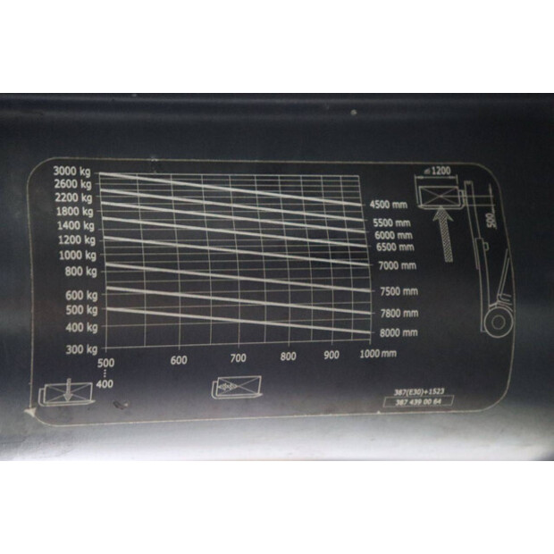 2017 Linde E30L-01-48976346